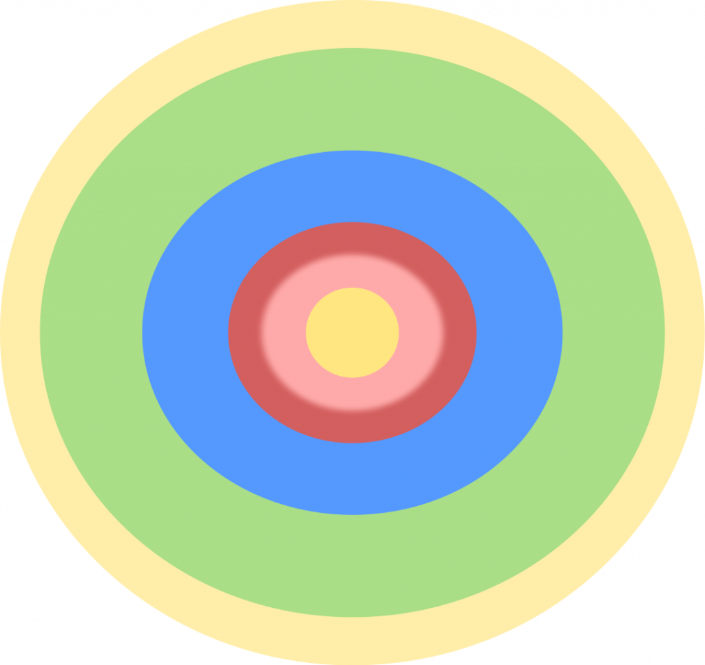 Concentric Zone Model AP® Human Geography Crash Course