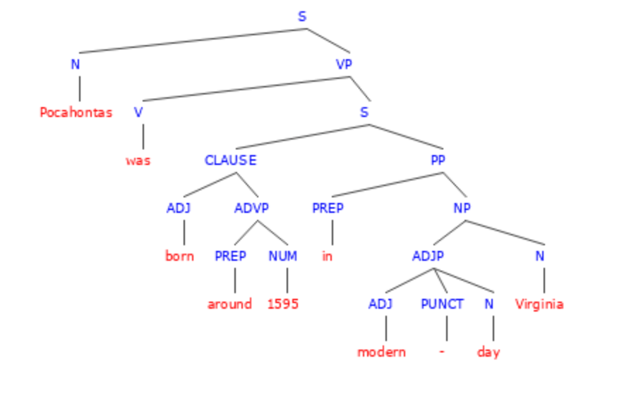 Common and Proper Nouns Definition, Examples, & Exercises Albert.io