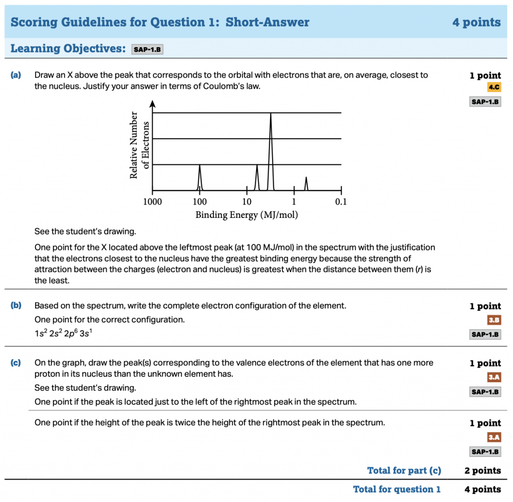 Ap Calc Ab Frq 2024 Scoring Guidelines 401k Vikki Jerrilee