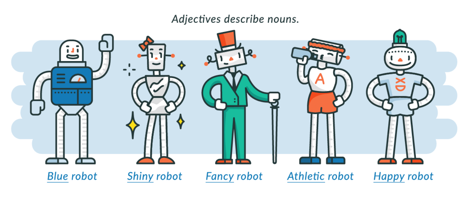 Adjectives and Adverbs Definition, Examples, & Exercises Albert.io