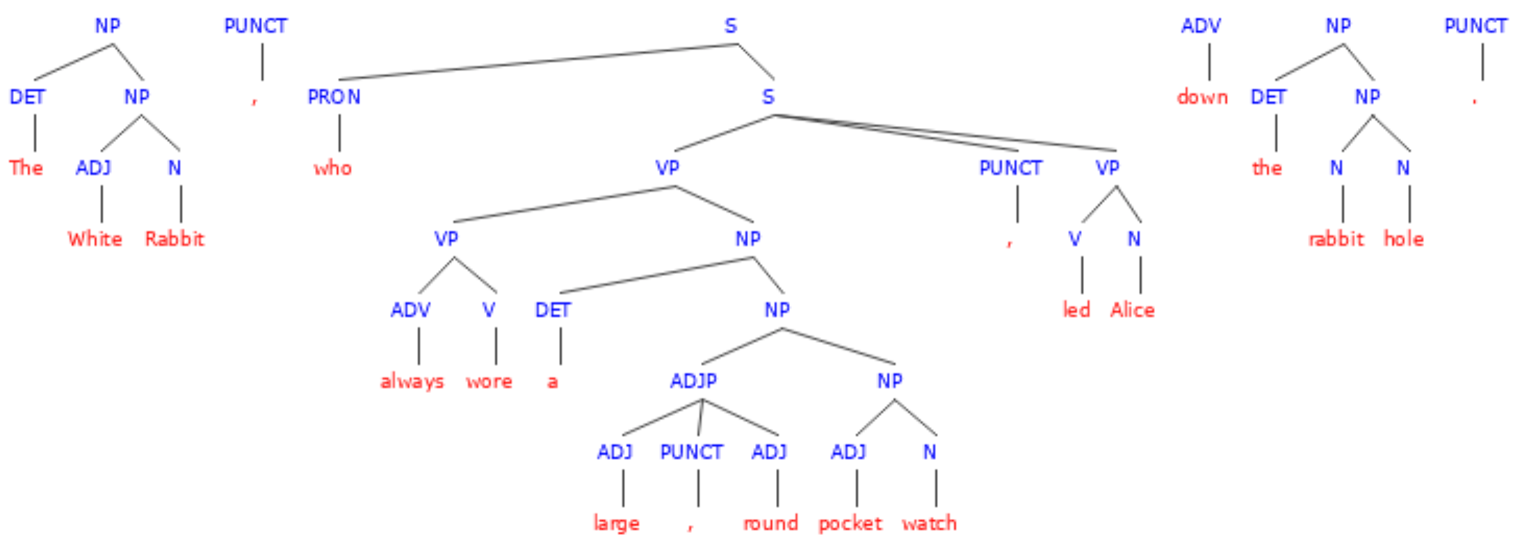 Identifying Dependent Clauses Definition, Examples, & Exercises