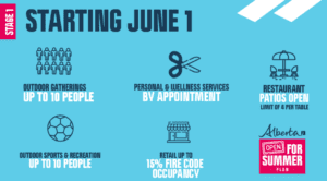 Alberta Covid Update June . Covid 19 Resources Alberta Association Of Agricultural Societies