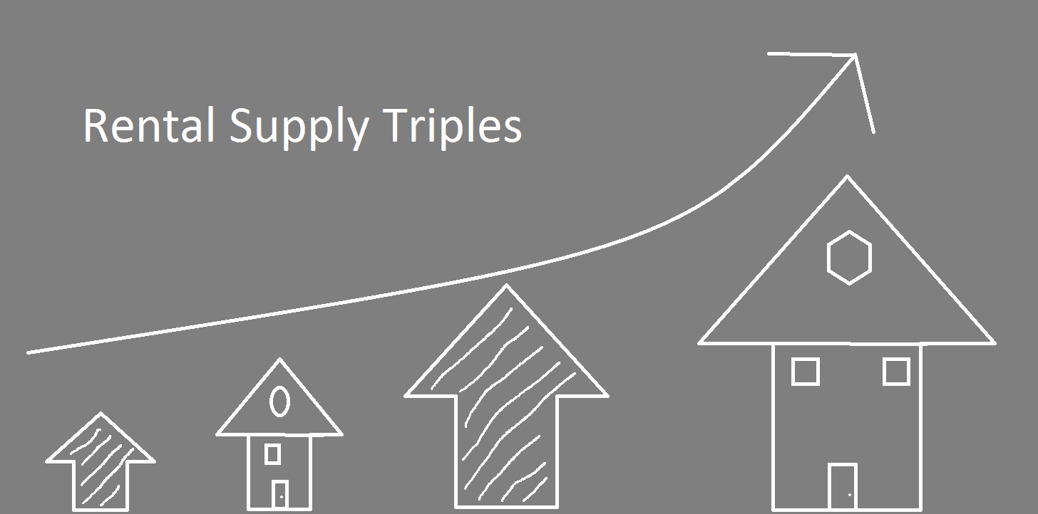 Rental Supply Triples For 2nd Straight Month Albert Grace, Estate