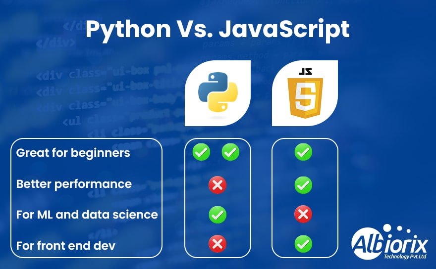 Key Differences Between Python VS JavaScript Albiorix
