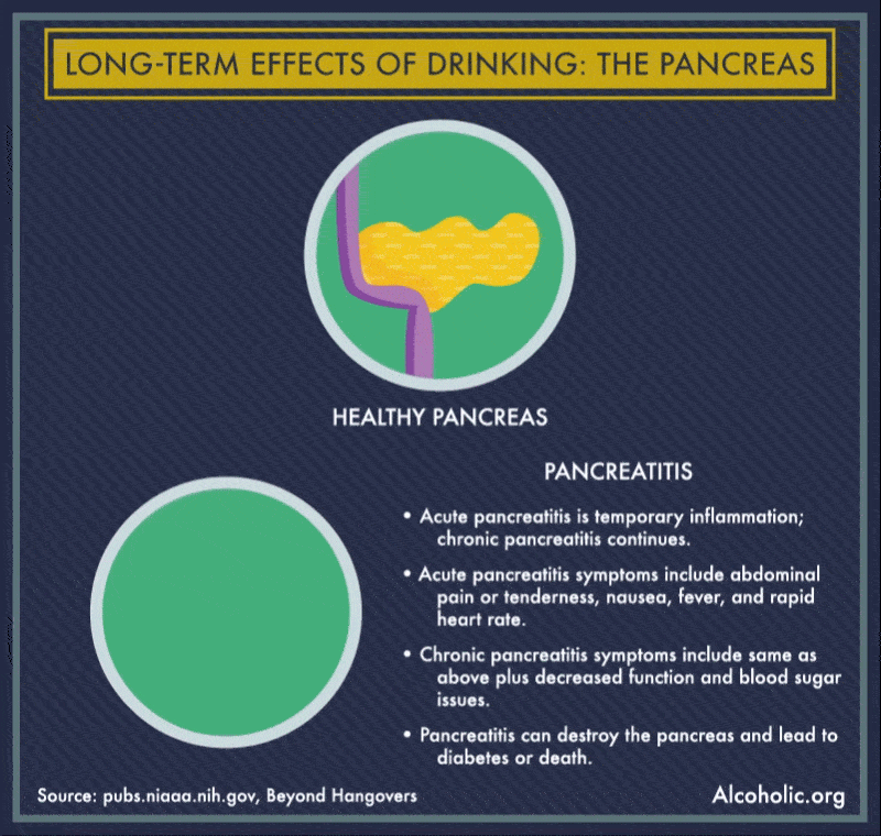 Hangover Symptoms Sore Throat & Stomach Pain