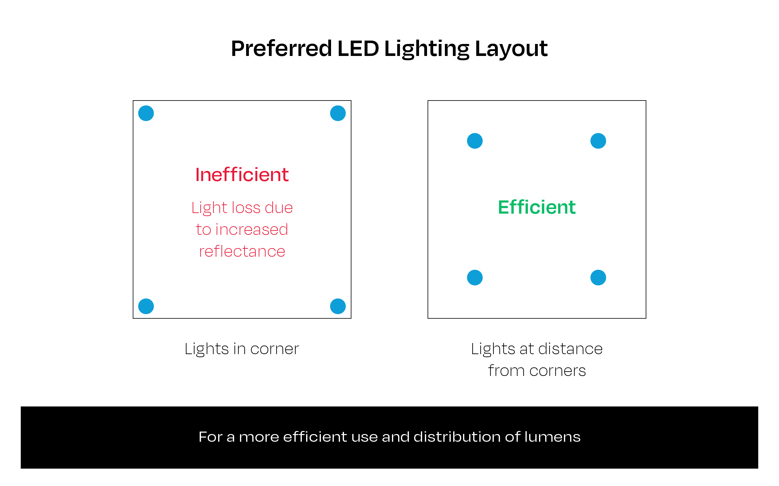 Lumens Calculator How to Determine Total Required Lumens for Your