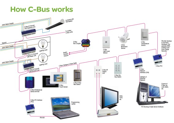 C Bus Home Automation System Schematic