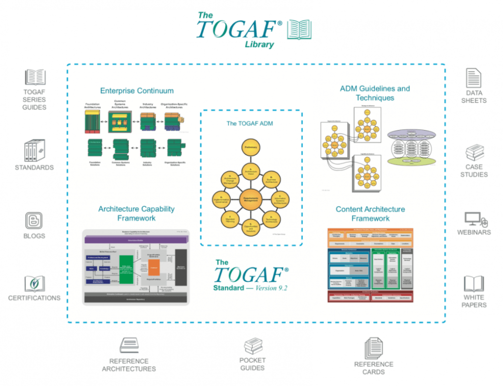 Why should Enterprise & Solution Architects take TOGAF Parts 1 & 2
