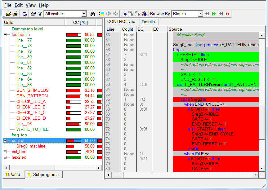 Simplify your FPGA Verification Blog Company Aldec