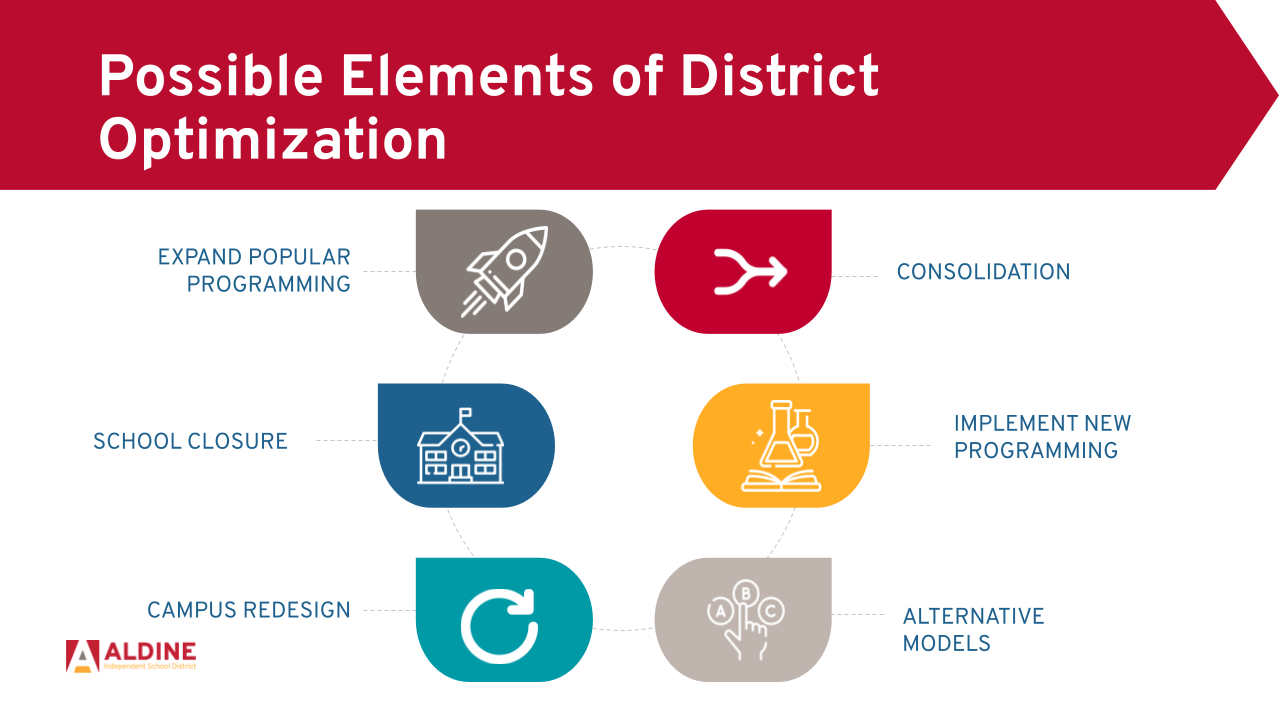 Optimization Aldine ISD Optimization Aldine ISD