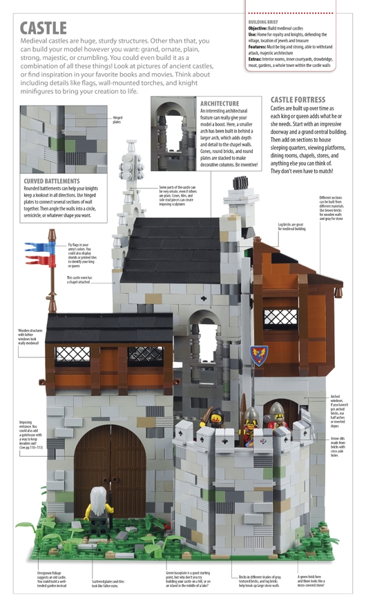 Review «The Lego Ideas Book» Asociación Cultural ALE!