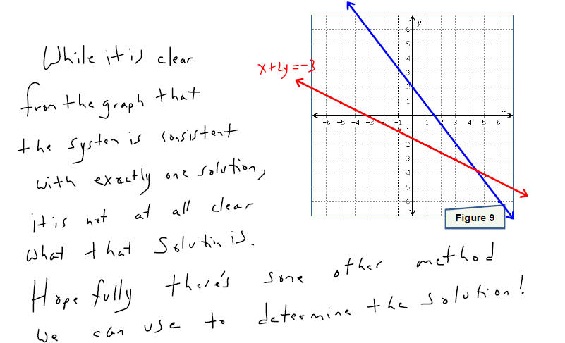 MATH 237 LINEAR ALGEBRA