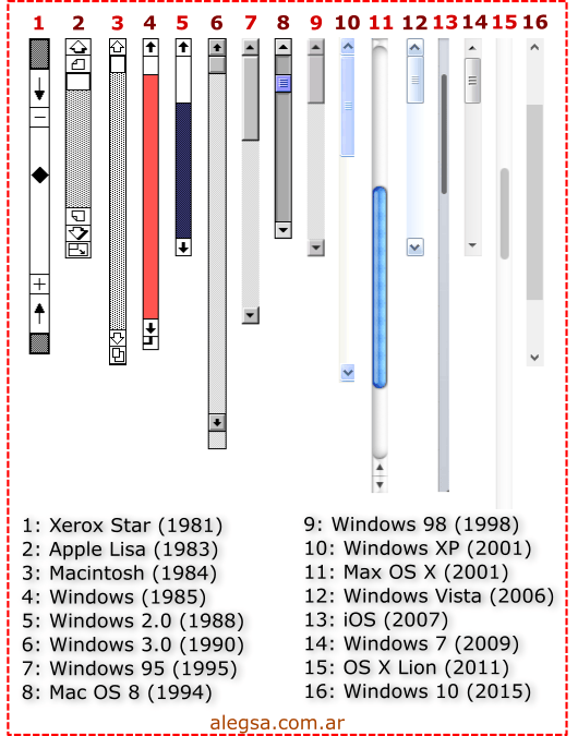 Definición de Barra de desplazamiento (Scrollbar)