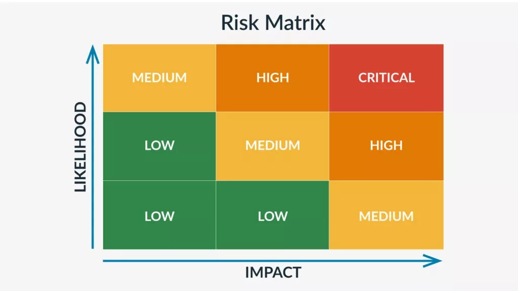 10 Risk Mitigation Strategies & Examples for 2024