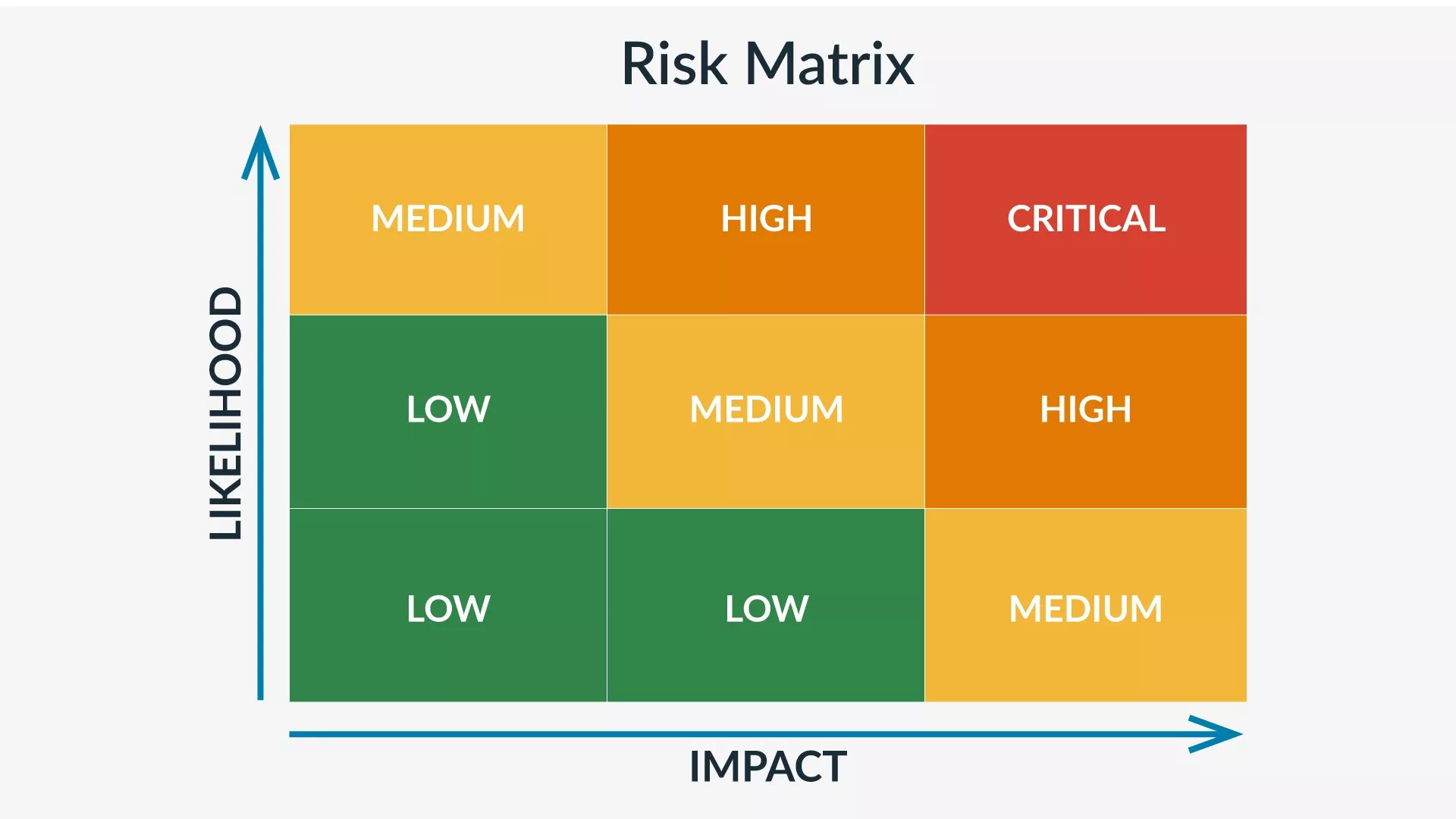 Risk Management Framework Examples, Steps, Benefits