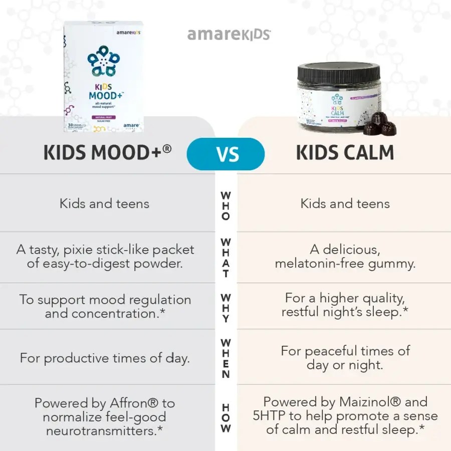 Kids Calm Gummies Amare ReviewA Less Toxic Life