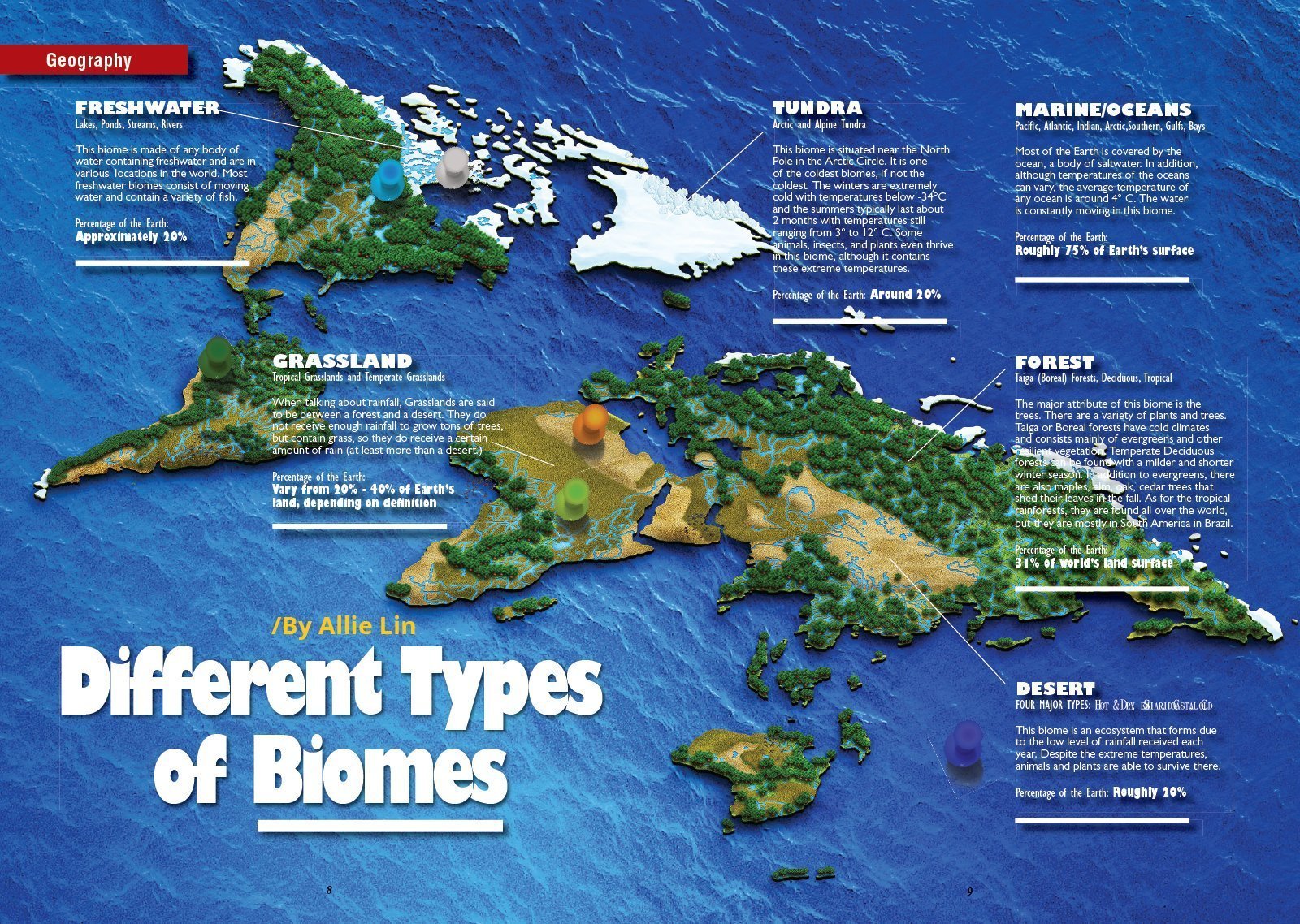 Biome Types