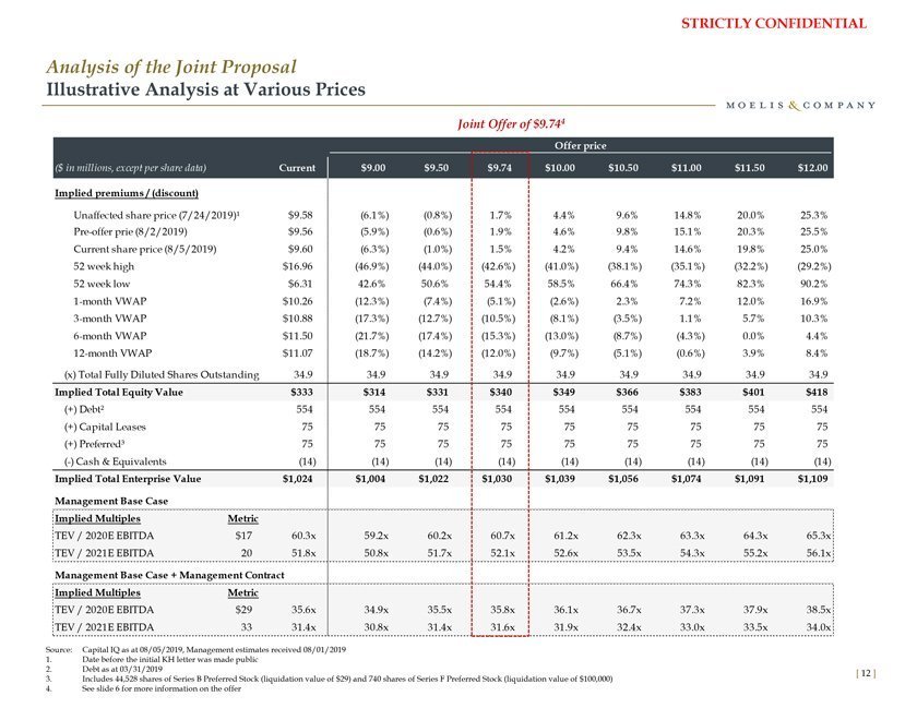 Investment Banking Slide Examples of Analysis at Various Prices www