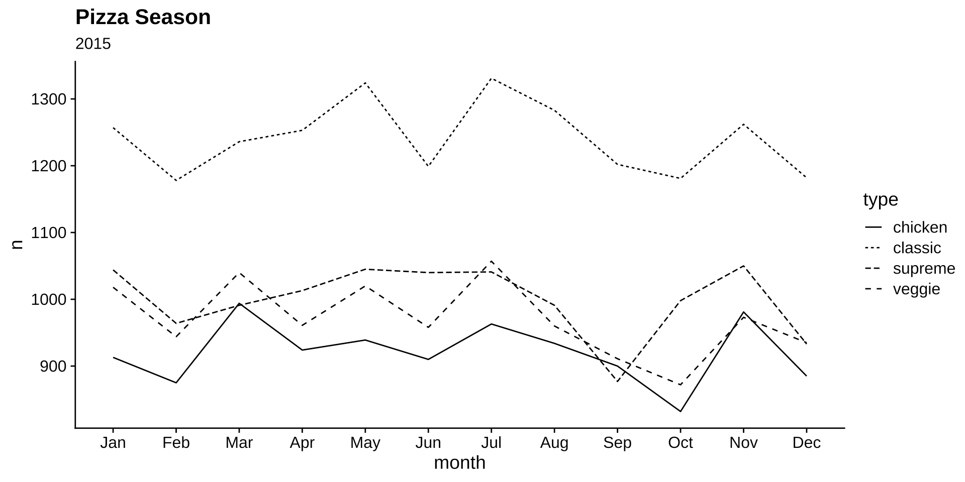 bds_toolbox_dataviz