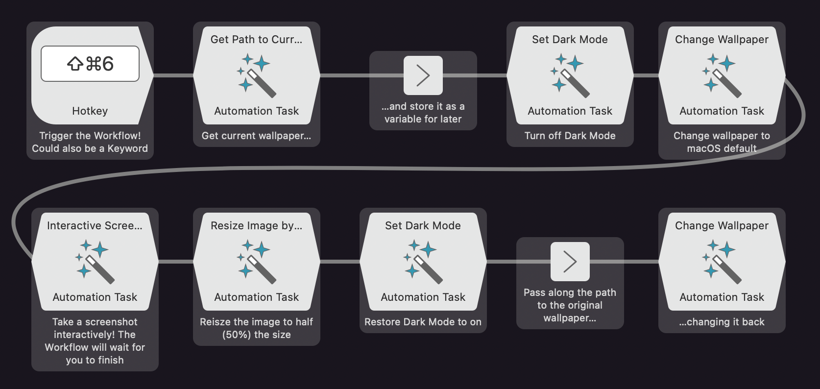 Introduction to Automation Tasks Alfred Blog