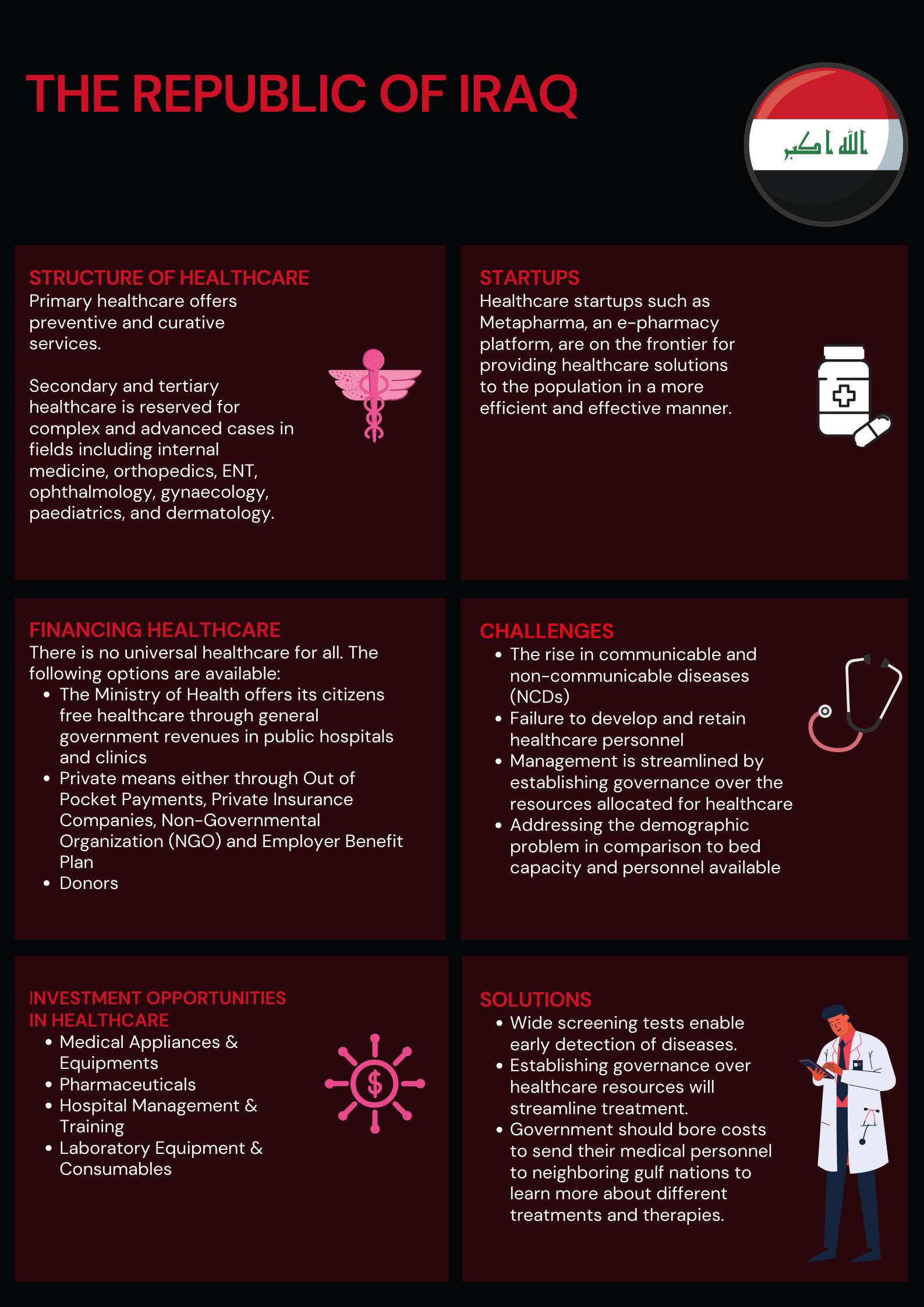 Iraq Healthcare 101 — Al Fusaic
