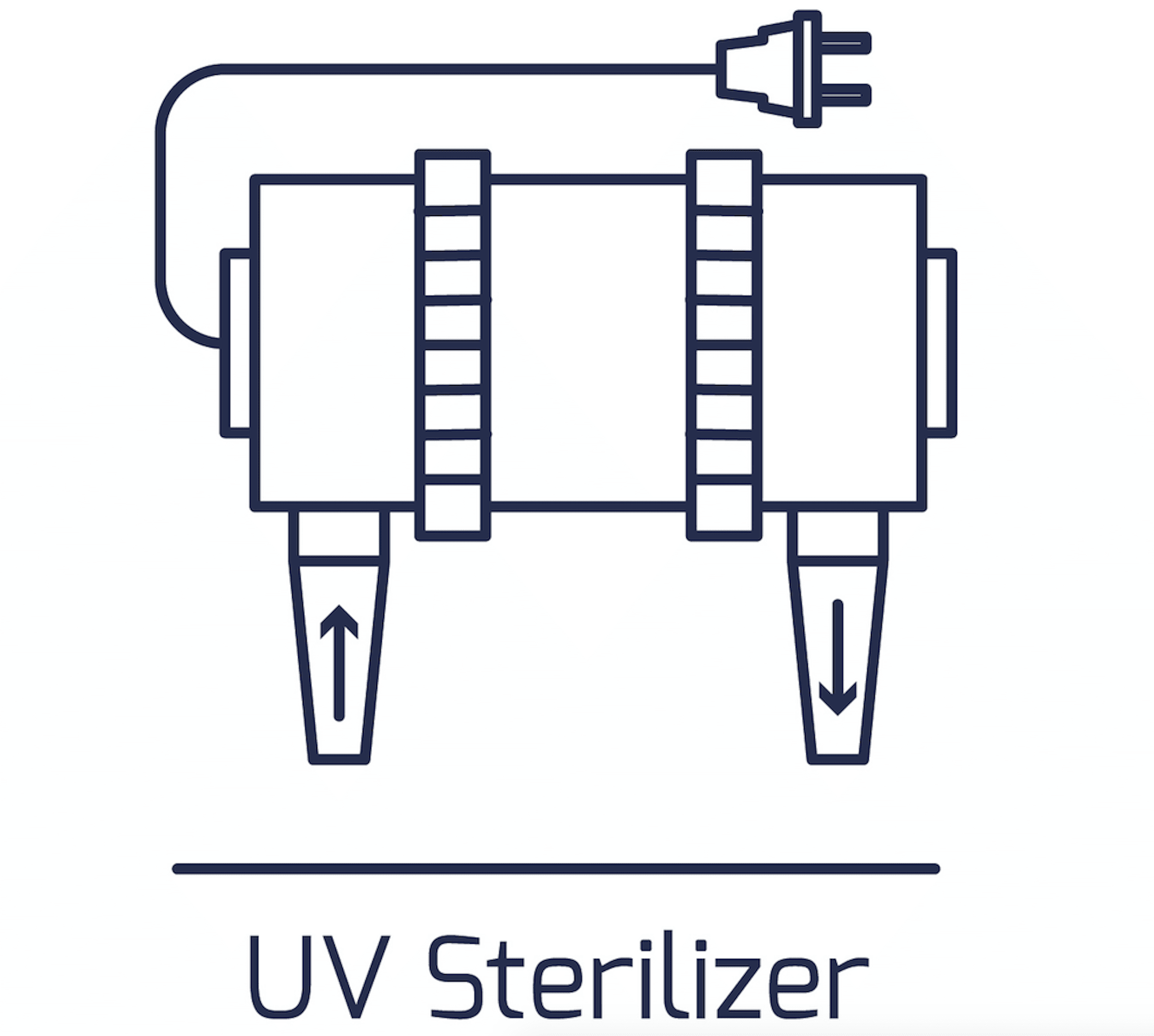 Should I Use Ultraviolet Sterilizers Aquarium Equipment AlgaeBarn
