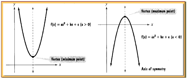 Quadratic functions,4 Algebra Helper