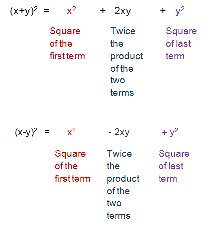 Basic Algebra Formulas