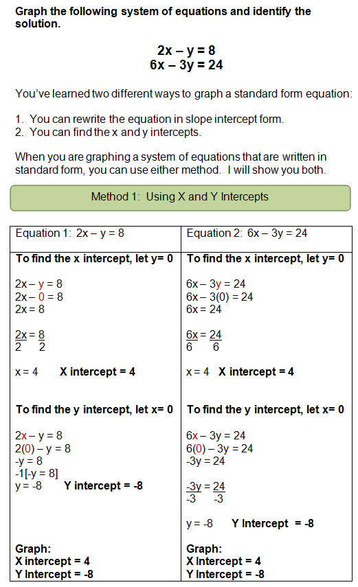 Graphing Systems of Equations
