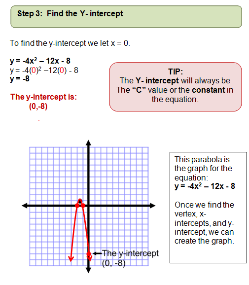 Graphing Quadratic Equations