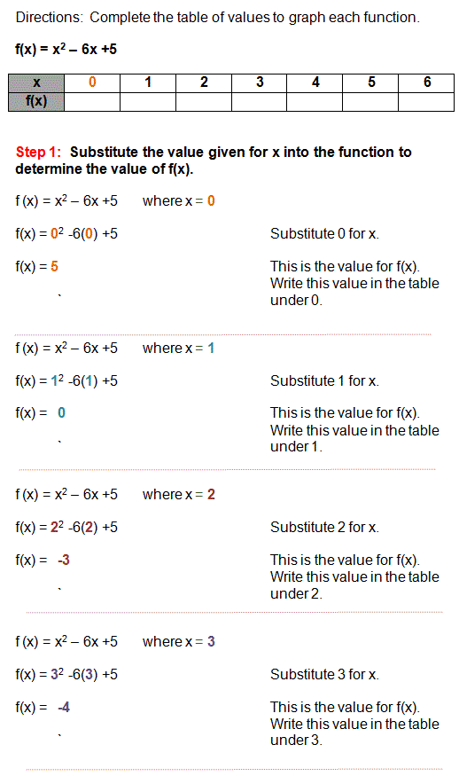 Quadratic Functions