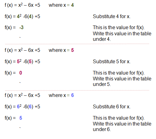 Quadratic Functions