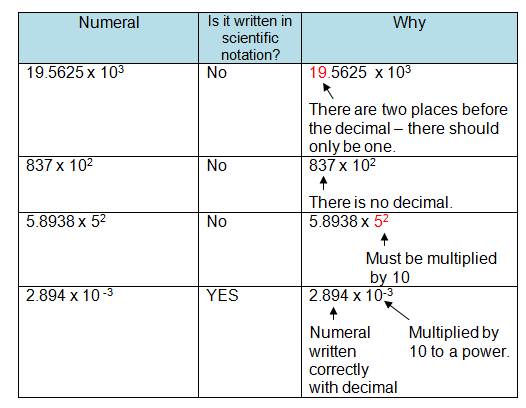 Scientific Notation