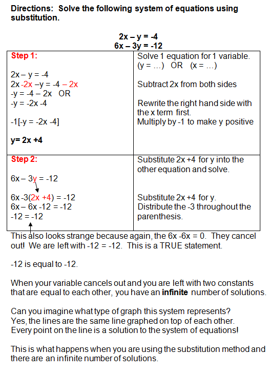 substitution method