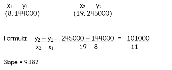 Slope and Rate of Change
