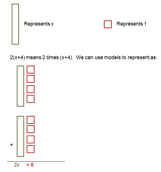Distributive Property