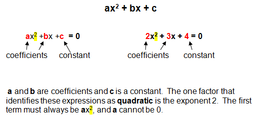 Quadratic Equation