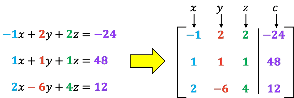 Solving systems of equations by Gaussian Elimination