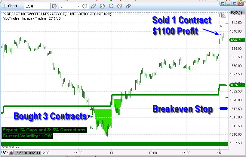 Algorithmic Trading System Example « Best Binary Options Profit Calculator