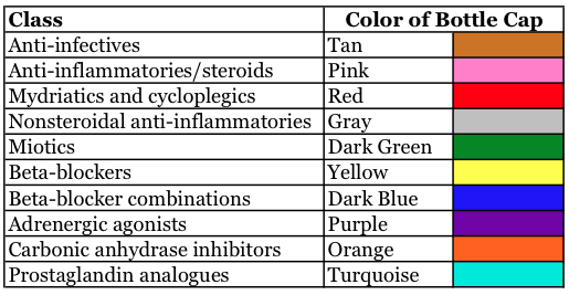 Trick of the Trade Recognizing eyedrop bottles by color