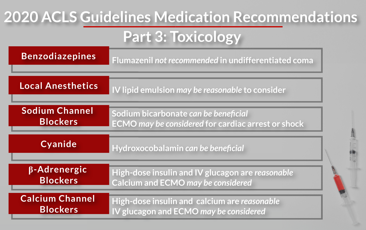 2020 ACLS Guidelines on Medications for ToxicologyRelated Conditions