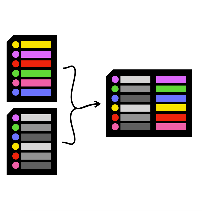 Index Matching in Excel