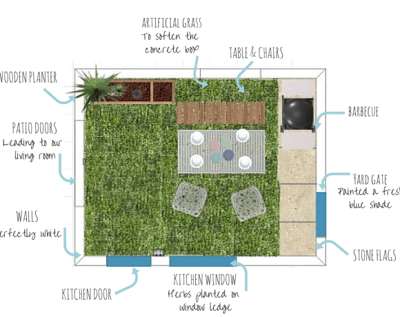 Yard plans