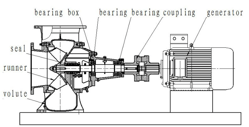 China mixed flow turbine francis turbine,brushless induction turbine