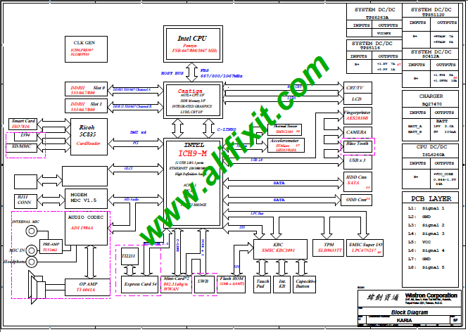 HP Compaq 2230s Inventec HANGZHOU1.0 MV Rev:A02 Schematic - AliFixit