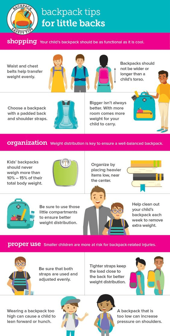 Backpacks, Bags, Purses Ergonomics Align Chiropractic Wellness Center