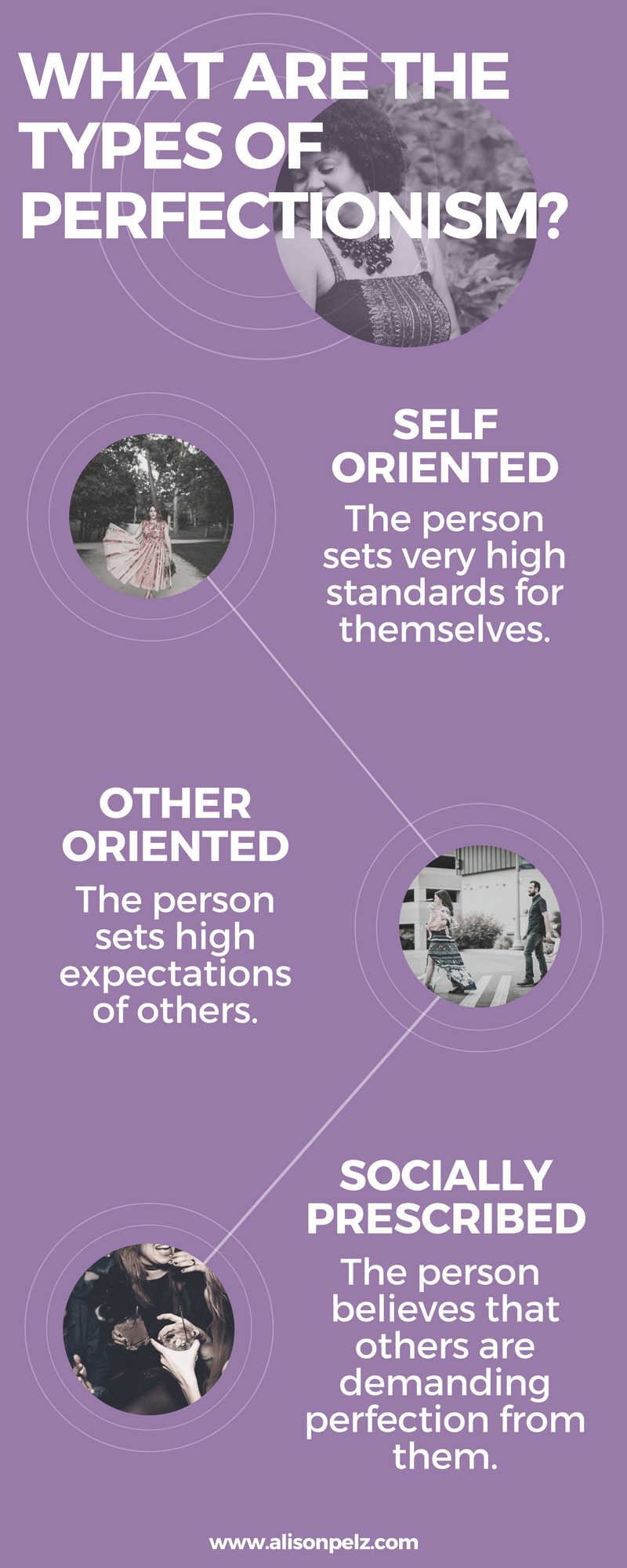 Perfectionism Striving to be perfect. · Alison Pelz, LD, RD, CDE, LCSW