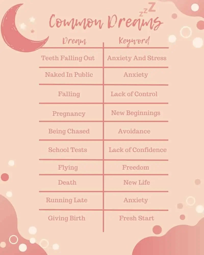 20 Common Dreams People Have And What They Mean