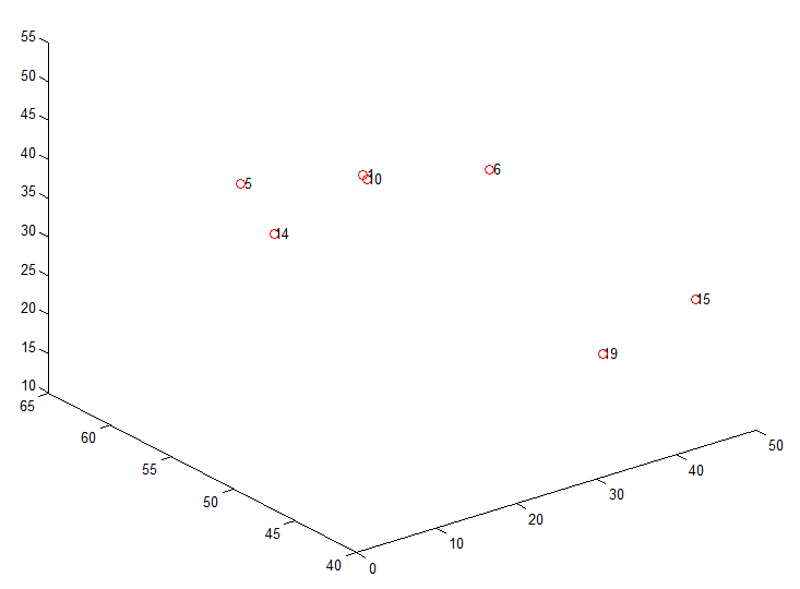How to label each point in MatLab plot? Xu Cui while(alive){learn;}