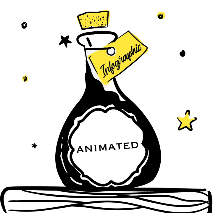 Create an infographic (ANIMATED) Alive With Ideas